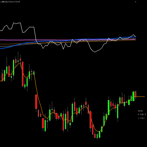 Weekly charts share YY YY Inc. USA Stock exchange 